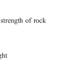 Physical properties of the amorphous silica rock | Download Table