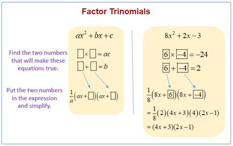 Factoring Trinomials (examples, solutions, videos)