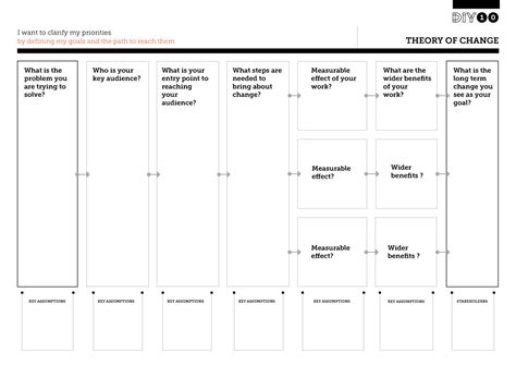 Theory Of Change Template Free