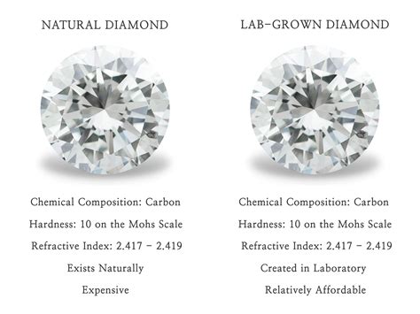 An Introduction to Lab Grown Diamonds | Diamond Engagement Rings and Jewelry