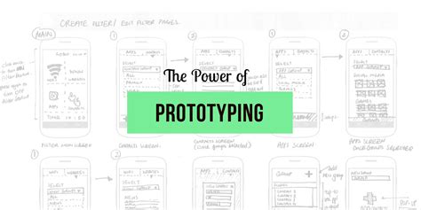 The Power of Prototype in Design Thinking - CustomerLabs Can Be Fun For Everyone – Telegraph