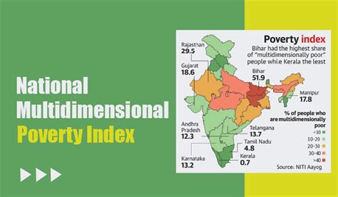 NATIONAL MULTIDIMENSIONAL POVERTY INDEX - Chinmaya IAS Academy ...