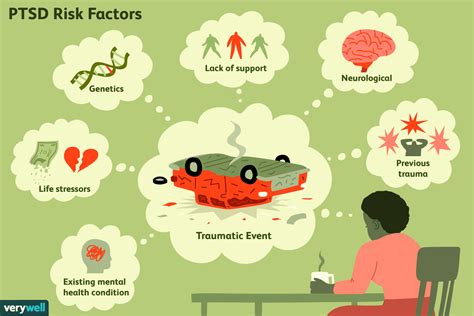 PTSD: Traumatic Events and Other Risk Factors