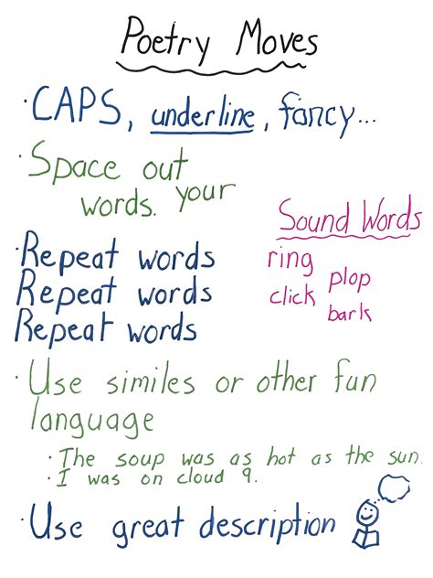 3 Free Verse Poetry Teaching Ideas - Elementary Engagement