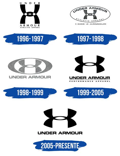 Under Armour Logo y símbolo, significado, historia, PNG, marca