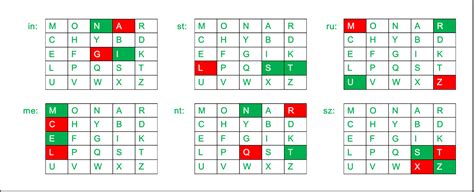 Implement Monoalphabetic Cipher Encryption And Decryption In Python - broxm