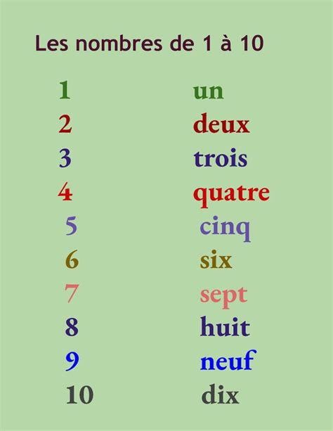 Numbers 1-10 in French Printable with a Worksheet - Etsy Nederland