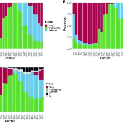 scRNA-seq data can reliably deconvolute bulk RNA-seq data. Each ...