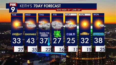 Minnesota weather: More seasonable highs Wednesday | FOX 9 Minneapolis ...