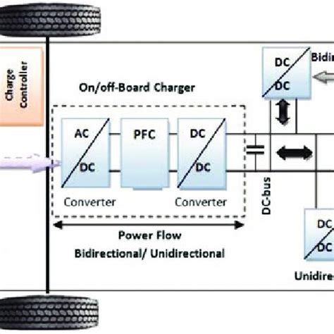 Overall circuit configuration of battery charging circuit with the... | Download Scientific Diagram