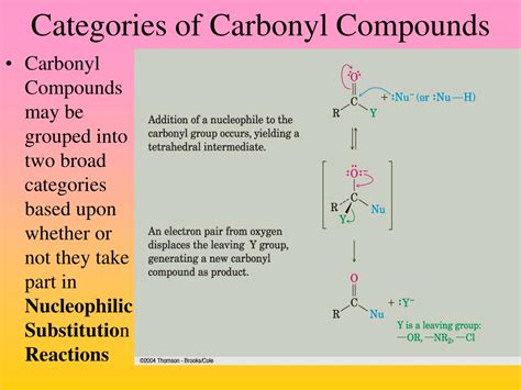 PPT - Overview of the Reactions of Carbonyl Compounds PowerPoint ...