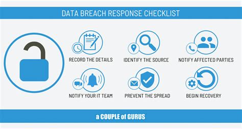 Small business data breach response checklist