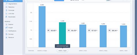 Bar Chart Design Inspiration