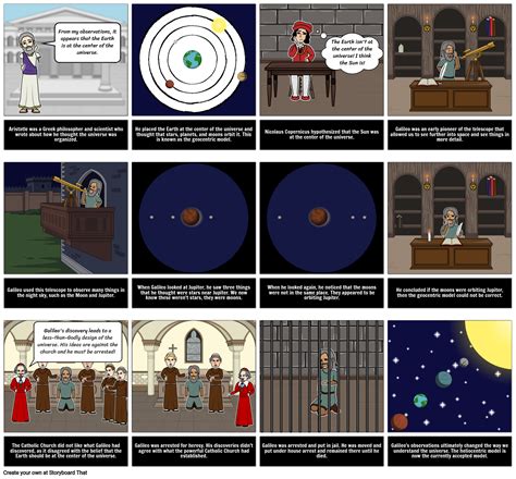 The Story of Galileo's Heliocentric Model