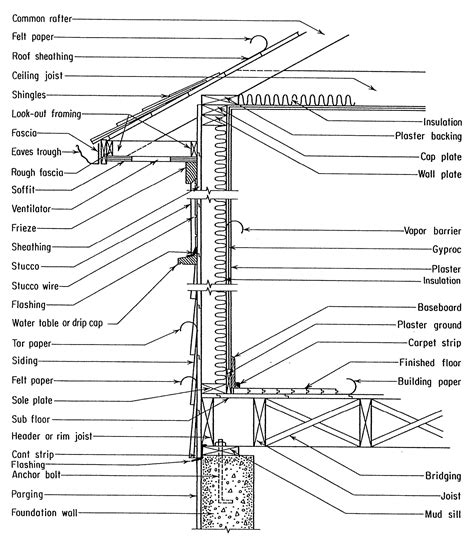 Residential Wall Framing Diagram