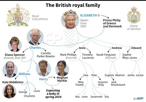 Family tree of the british royal family as prince harry and meghan ...