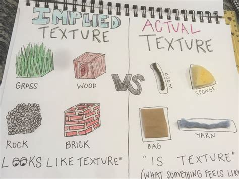 Implied Texture vs. Actual Texture via Visual Art Educator Ashlyn Lee | Art lessons middle ...