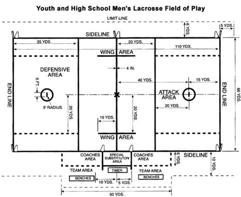 Lacrosse Field Dimensions and Layout Tool for All Ages