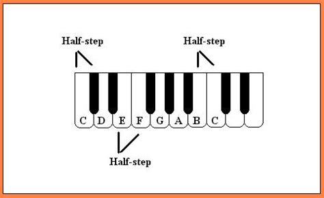 Without Music, Life would B♭: Lesson #3- The Major and Minor Scale