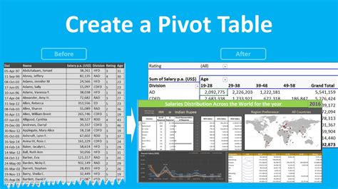 Pivot Tables | 【 Learn everything about Pivot Tables 】| Excel Superstar