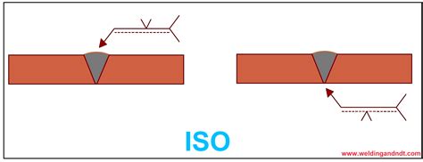 Welding Symbols explained (with photos and video) | Welding & NDT