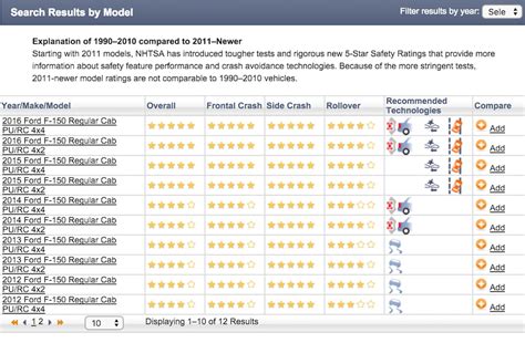 How to Find Car Safety Rating Online | YourMechanic Advice