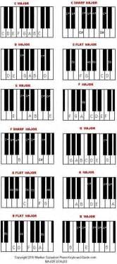 25+ Best Ideas about Piano Scales on Pinterest | Learning music ...