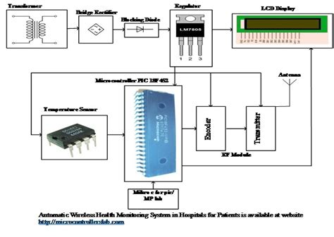 Automatic Wireless Health Monitoring System in Hospitals for Patients