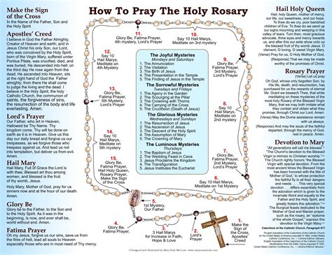 Rosary Prayer Card Printable - Printable Word Searches