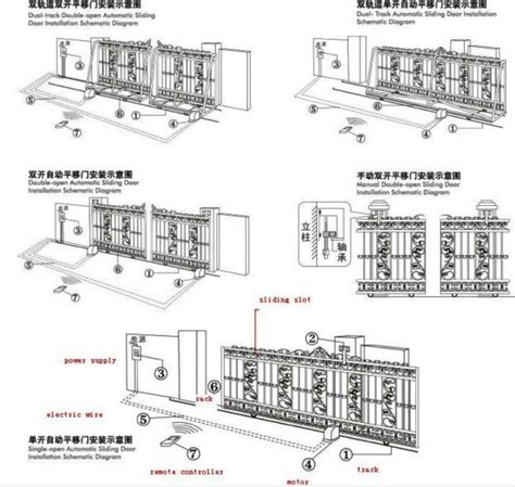 Sliding Gatel: Sliding Gate Installation