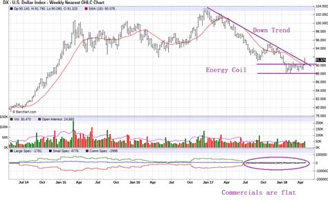 Gold bullion prices and US Dollar Index review