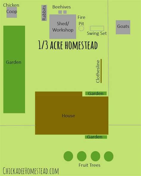 Goat Farm Layout Design