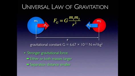 Newton's Universal Law of Gravitation - YouTube