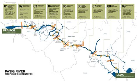 Pasig River Esplanade Project: Timeline, Details