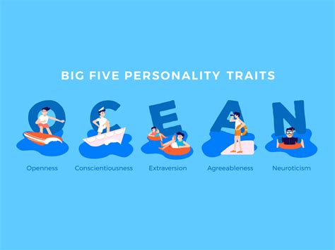 Big Five personality traits by Dilyanase on Dribbble