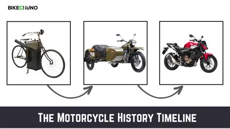 Explore The Motorcycle History Timeline | Motorcycle Evolution - BikeChuno