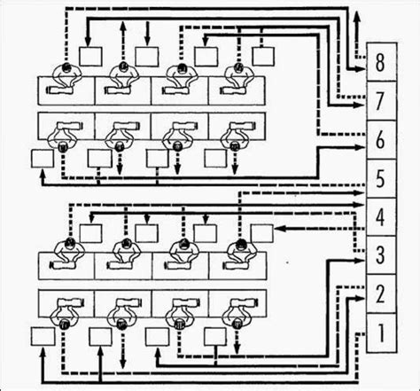 Management in the garment industry: Layout scheme | Workshop layout ...