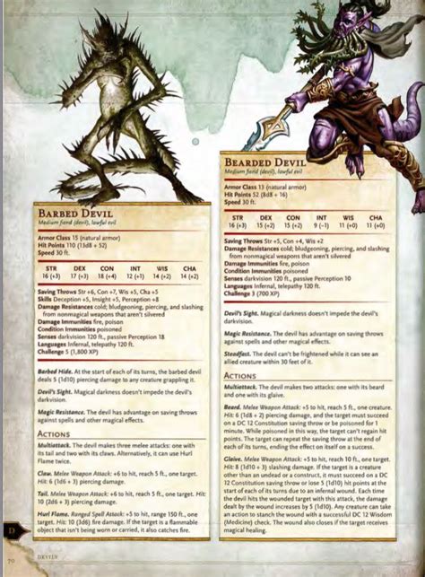 Pin by Brad Kempnich on D&D Enemies | Dungeons and dragons homebrew, Dungeons and dragons 5e, Dnd