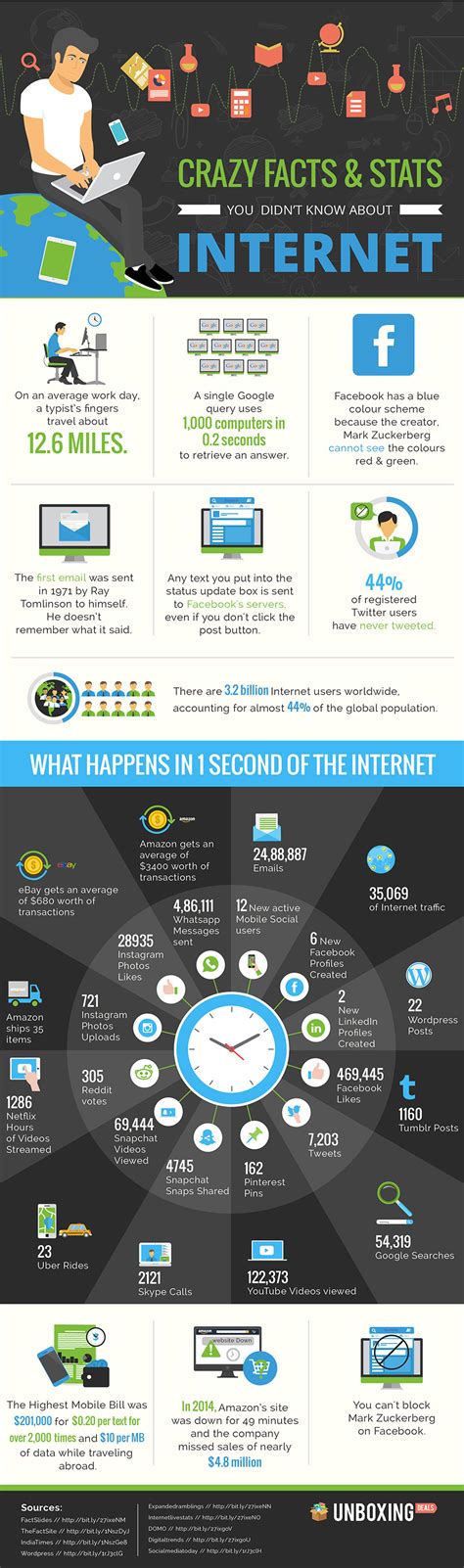 Crazy Things Happens in One Second of the Internet - infographic / Digital Information World