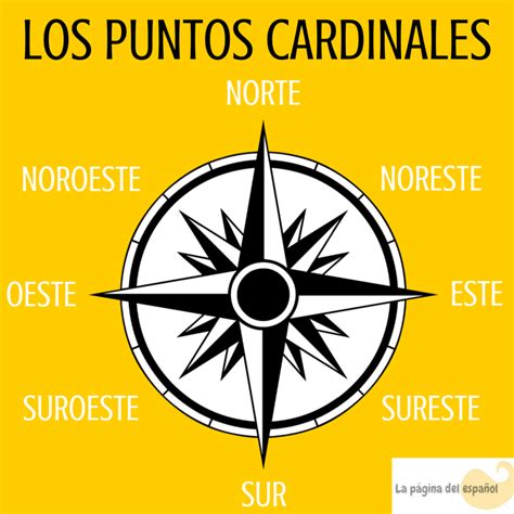 Los puntos cardinales | La página del español