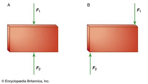 Equilibrium Science