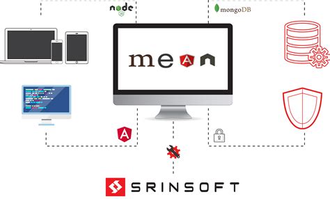 Mean Stack Architecture Diagram