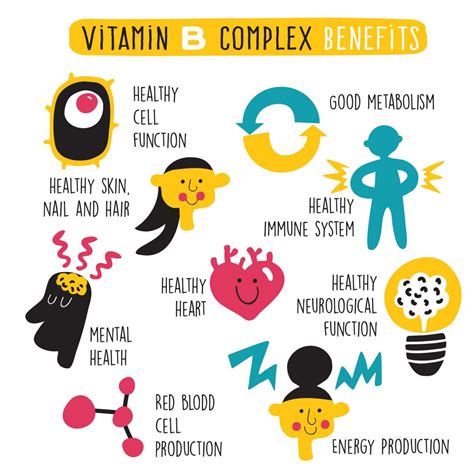 B vitamins benefits