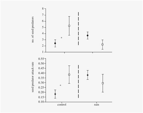 Download The Effect Of Climate Change And Detritivore (d Þ Denotes - Climate Change Alters ...