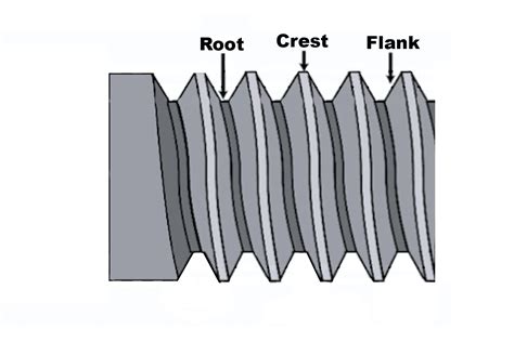 Follow This Thread: ARP Discusses Bolt Threads In Depth