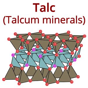 Talc: Explanation, Structure, Formation, Uses - PSIBERG