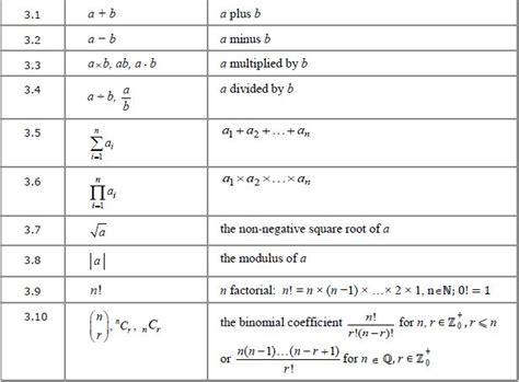 More mathematical notation you need for A-level | B28 Maths Tutor