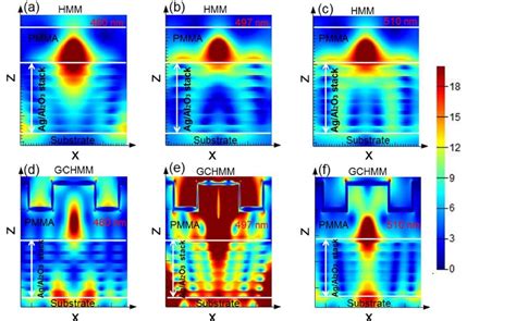 Optical Photonic Metamaterials / Plasmonics – Nanoplasm Lab @ CWRU