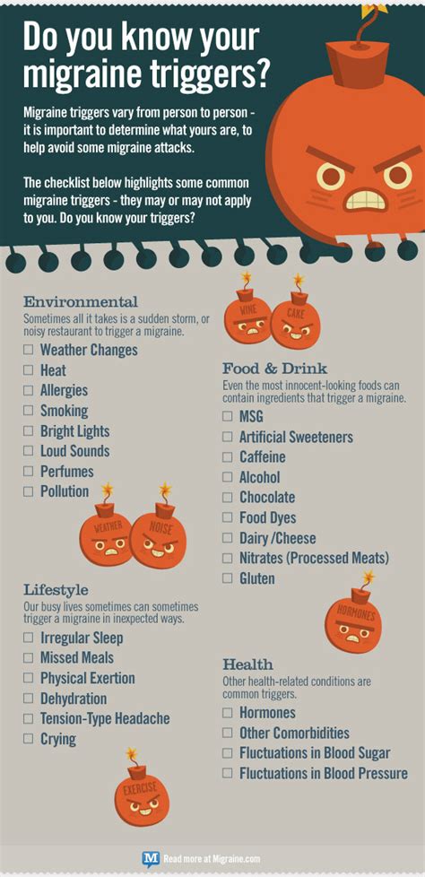 Migraine Triggers - A checklist