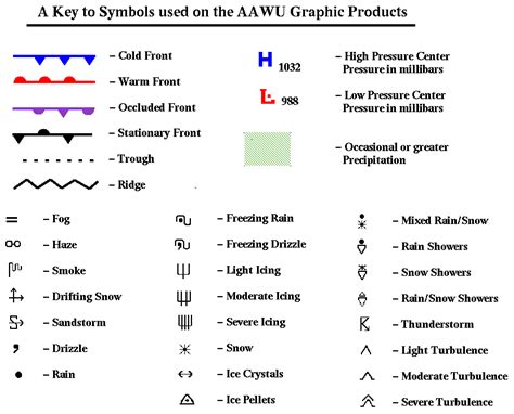 Free Weather Symbols, Download Free Weather Symbols png images, Free ClipArts on Clipart Library